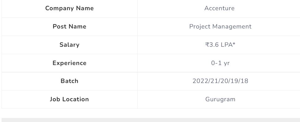 Accenture Off Campus Hiring Drive | Associate Job | Program Project Management | 2019-2022 Batch| Apply Now Accenture Off Campus Hiring Drive